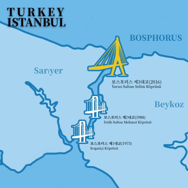 TUREKY ISTANBUL BOSPHORUS SARIYER 보스포러스 제3대교(2016)  Yavuz Sultan Selim Köprüsü 보스포러스 제2대교(1988) Fatih Sultan Mehmet Köprüsü 보스포러스 제1대교(1973) Boğaziçi Köprüsü